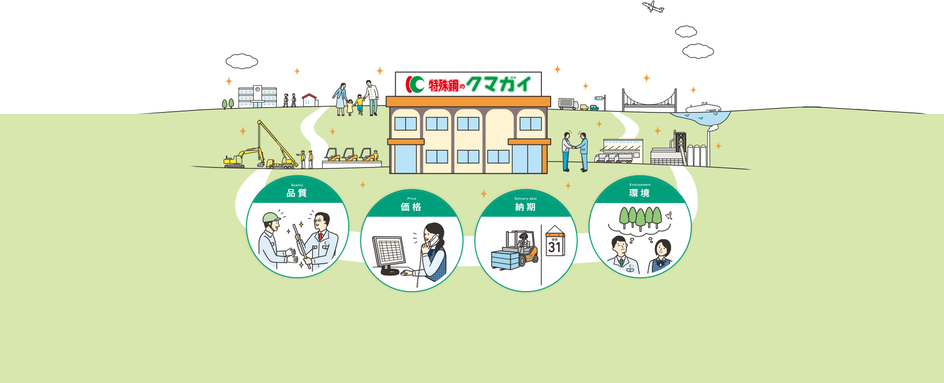 ゴールデンウィーク ニュース ブログ 創業1913年 鋼板 鋼材の専門商社 クマガイ特殊鋼株式会社