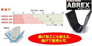 170322_ABREX曲げ性