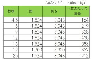 200429_13mn在庫表1