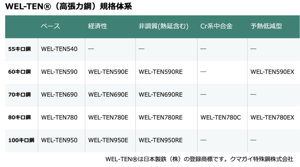 wel-ten規格 クマガイ