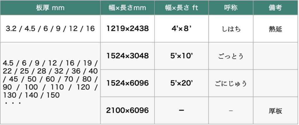 ss400 板厚