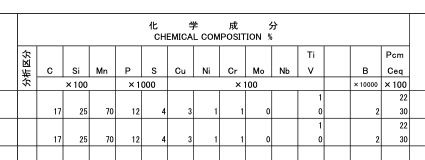 図２ミルシートの化学成分記載例