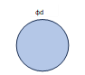 円(丸棒)断面 d